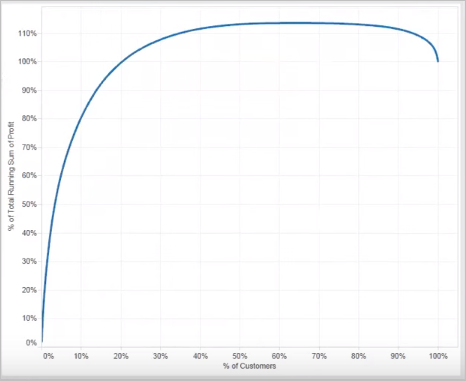 Pareto3